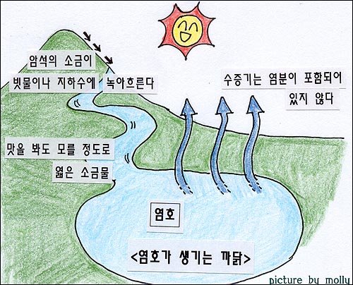 대륙 한가운데 염호가 생기는 까닭 